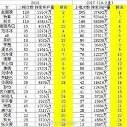 明星排名大全,揭秘娱乐圈风云变幻，盘点年度璀璨星辉